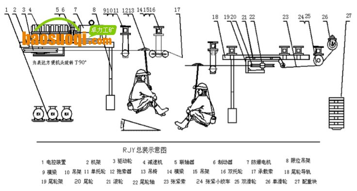 煤礦架空乘人裝置結(jié)構(gòu)組成 總裝示意圖